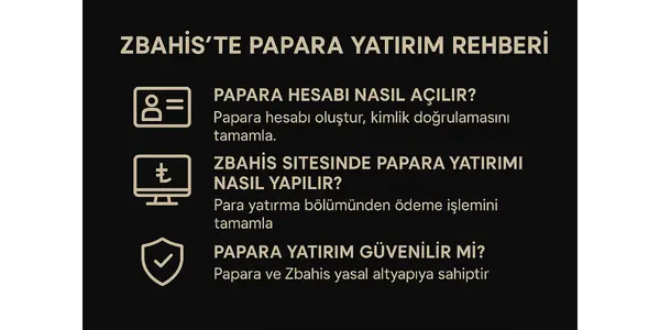 Zbahis Papara Yatirim Nasil Yapilir?