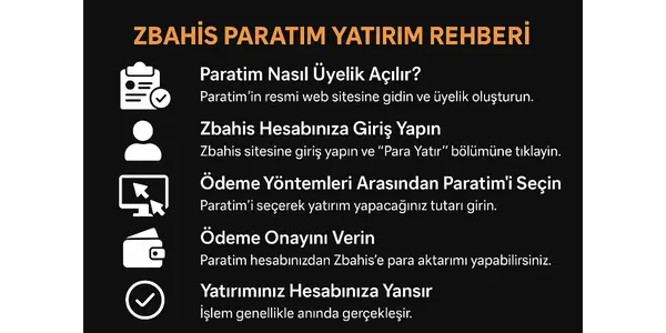 Zbahis Paratim Yatirim Nasil Yapilir?