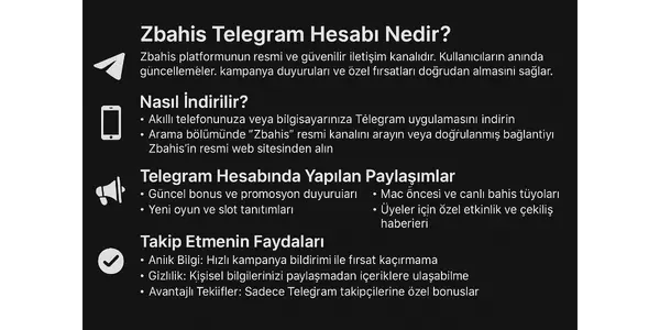 Zbahis Telegram
